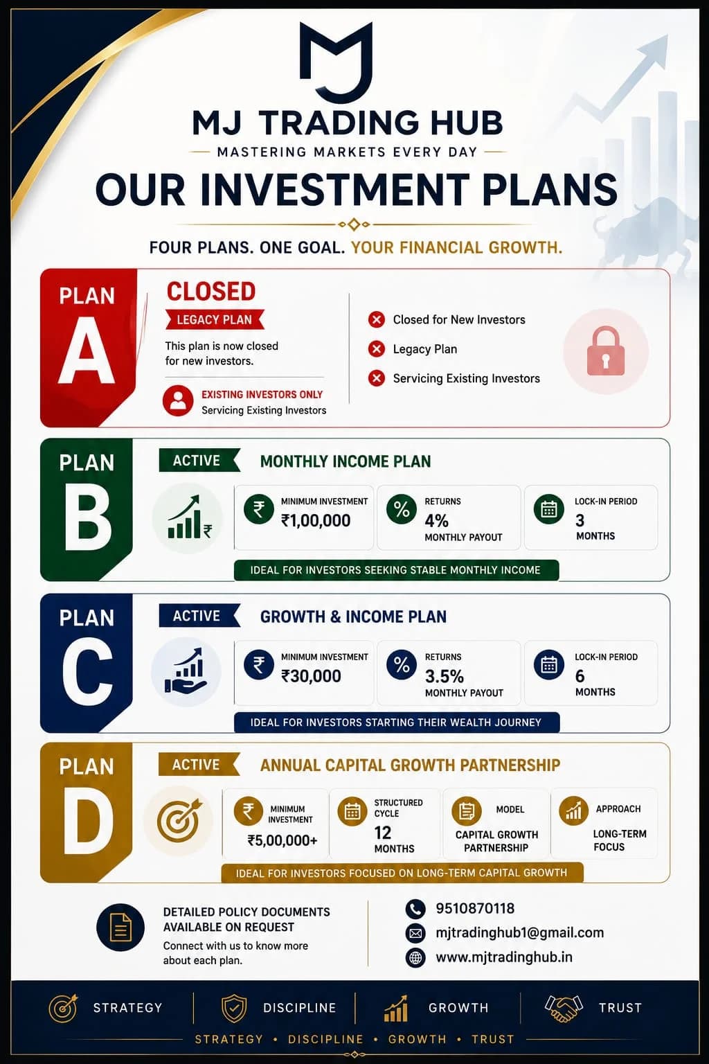 MJ Trading Hub investment plans overview
